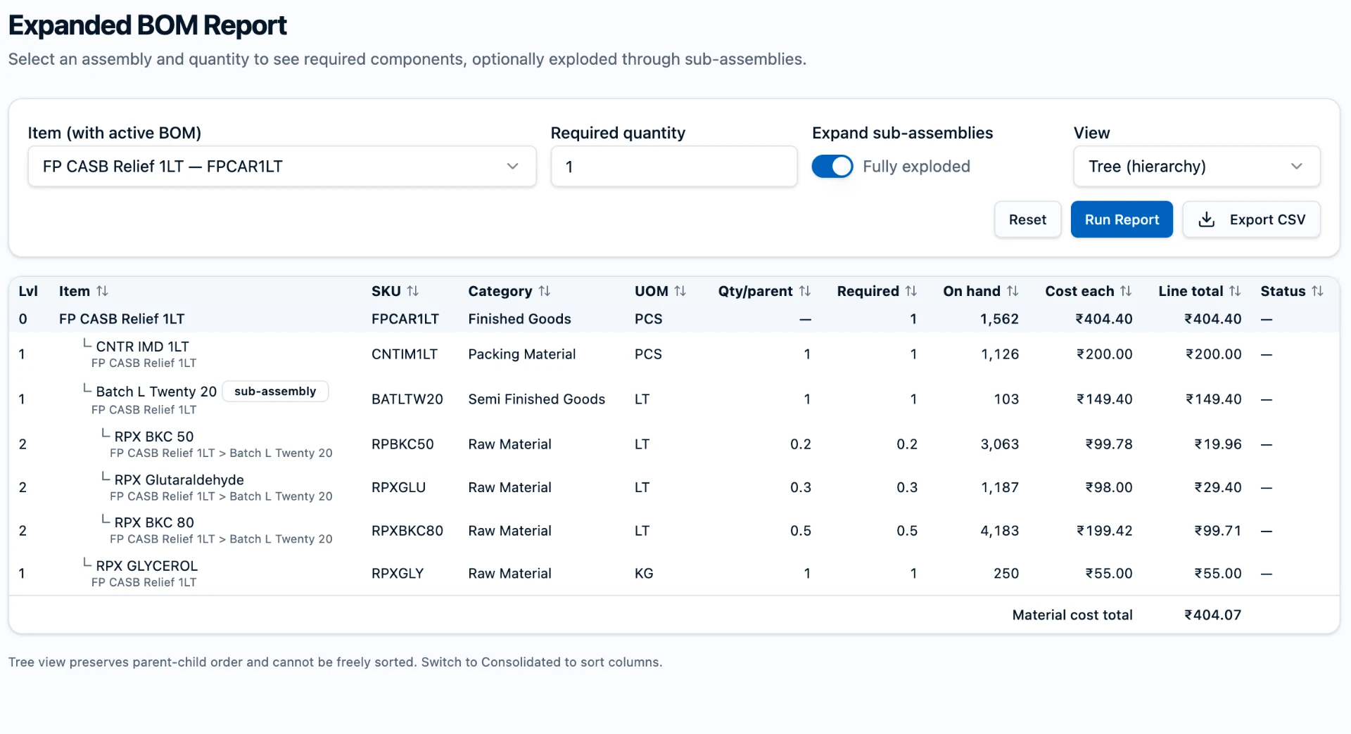 Expanded BOM report showing a finished good exploded through a semi-finished sub-assembly into raw materials, with required quantity, on hand and rolled-up material cost